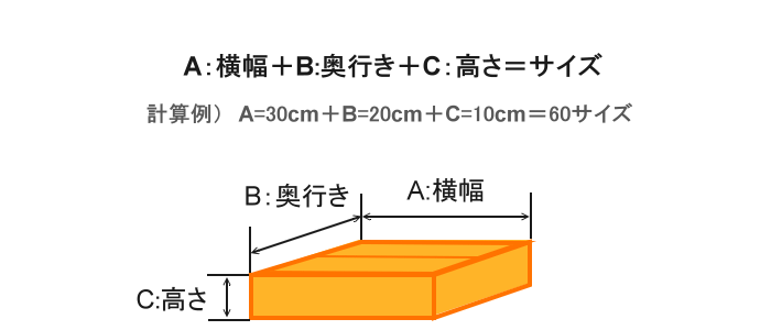 サイズ計算式